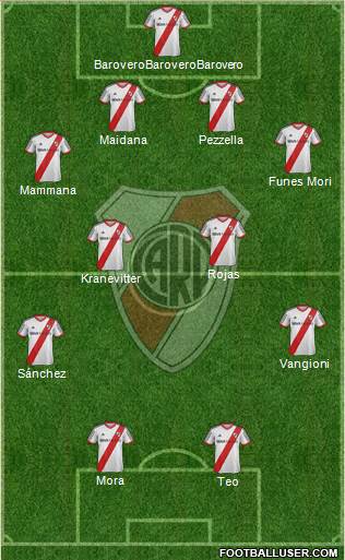 River Plate Formation 2015