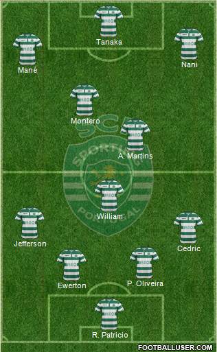 Sporting Clube de Portugal - SAD Formation 2015