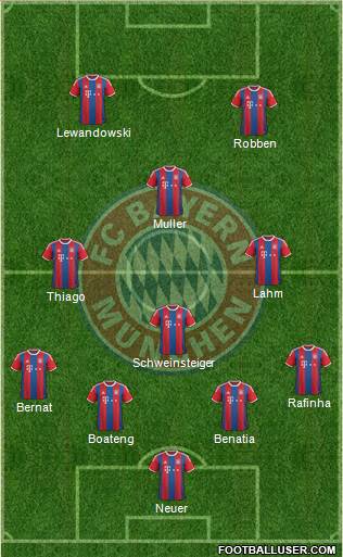 FC Bayern München Formation 2015