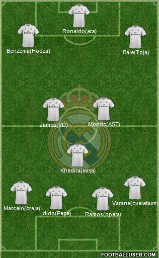 Real Madrid C.F. Formation 2015