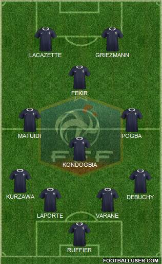 France Formation 2015