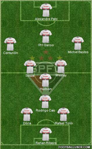 São Paulo FC Formation 2015