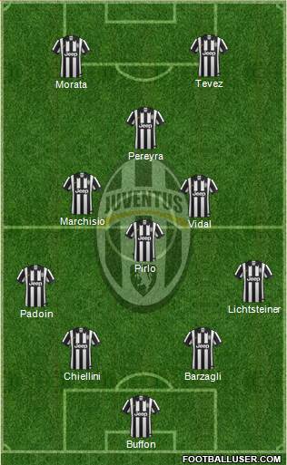 Juventus Formation 2015