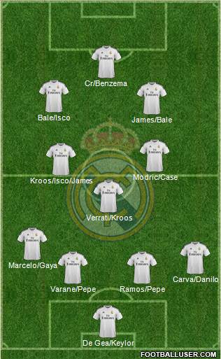 Real Madrid C.F. Formation 2015