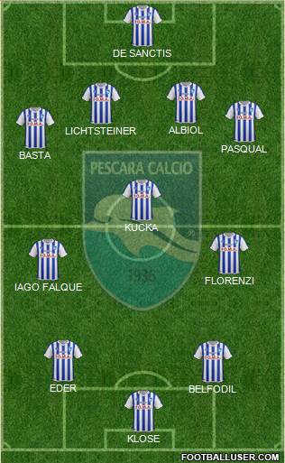 Pescara Formation 2015