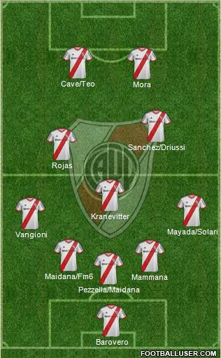 River Plate Formation 2015