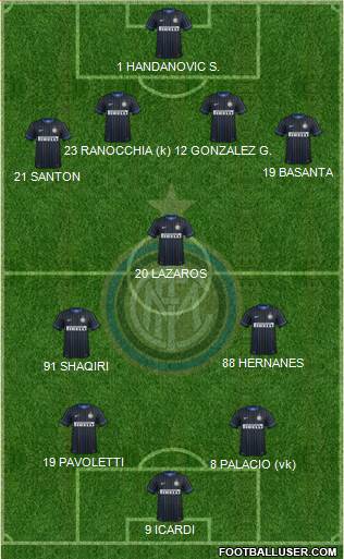 F.C. Internazionale Formation 2015