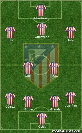 C. Atlético Madrid S.A.D. Formation 2015