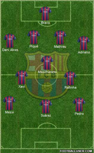 F.C. Barcelona Formation 2015