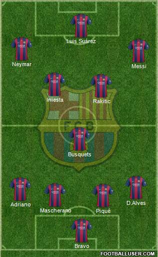 F.C. Barcelona Formation 2015