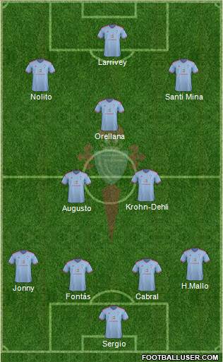 R.C. Celta S.A.D. Formation 2015