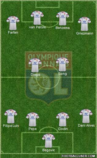 Olympique Lyonnais Formation 2015
