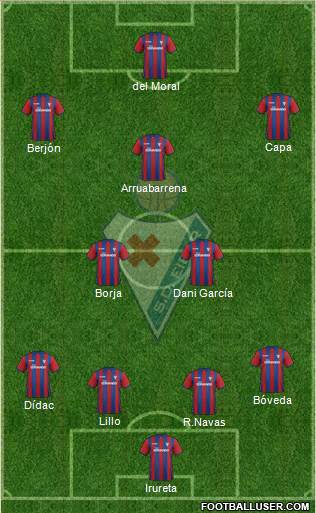 S.D. Eibar S.A.D. Formation 2015