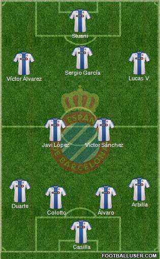 R.C.D. Espanyol de Barcelona S.A.D. Formation 2015