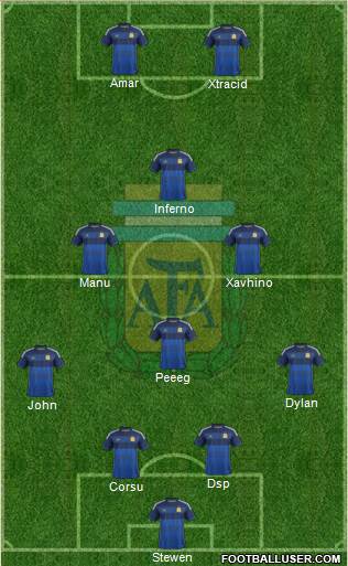 Argentina Formation 2015