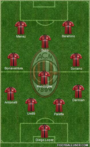 A.C. Milan Formation 2015