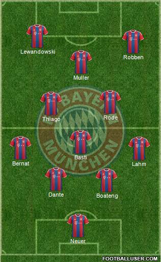 FC Bayern München Formation 2015