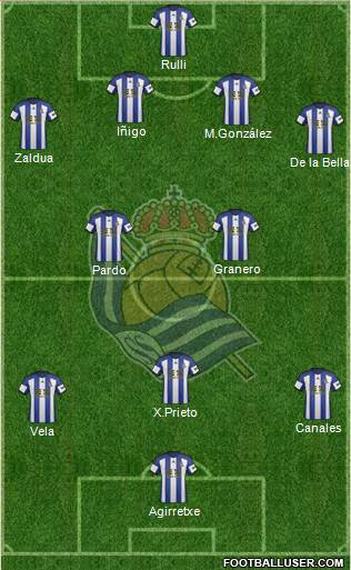 Real Sociedad S.A.D. Formation 2015