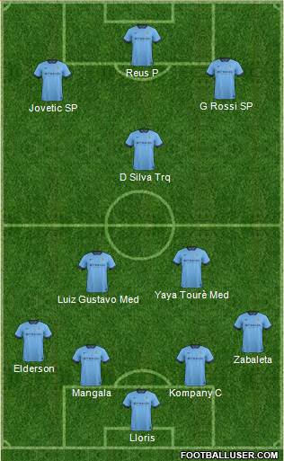 Manchester City Formation 2015