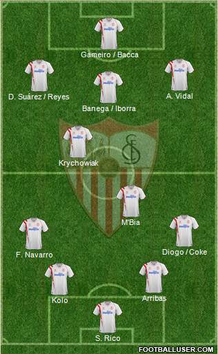Sevilla F.C., S.A.D. Formation 2015