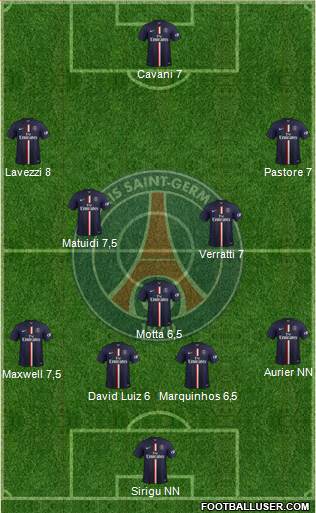 Paris Saint-Germain Formation 2015