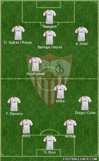 Sevilla F.C., S.A.D. Formation 2015
