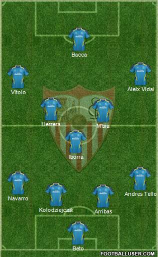 Sevilla F.C., S.A.D. Formation 2015