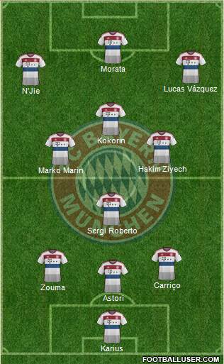 FC Bayern München Formation 2015