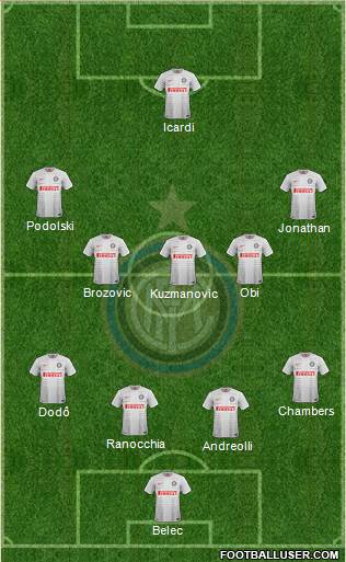 F.C. Internazionale Formation 2015