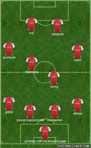 Arsenal Formation 2015