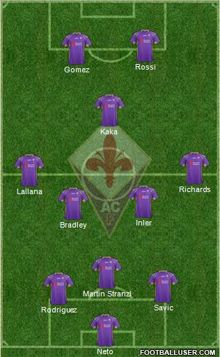 Fiorentina Formation 2015