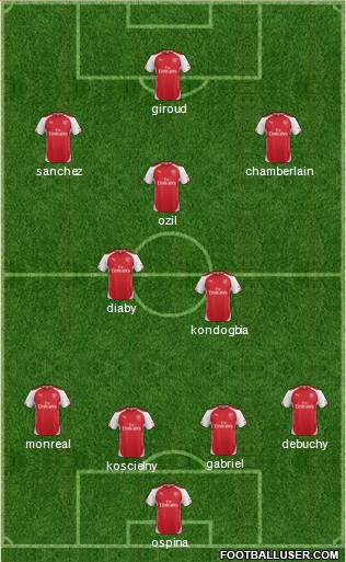Arsenal Formation 2015