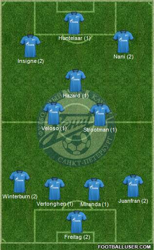 Zenit St. Petersburg Formation 2015