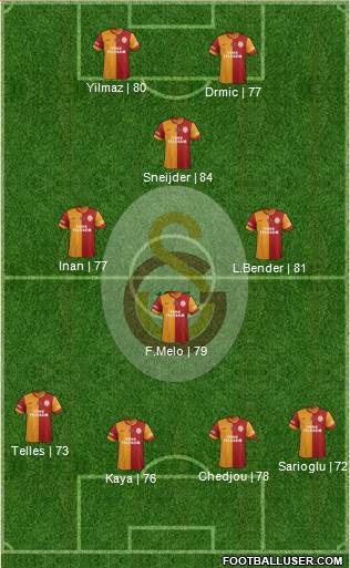 Galatasaray SK Formation 2015