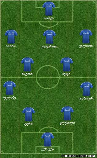 Chelsea Formation 2015