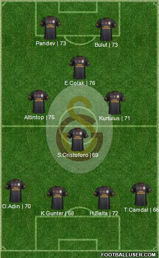 Galatasaray SK Formation 2015