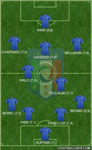 Italy Formation 2015