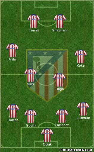 C. Atlético Madrid S.A.D. Formation 2015