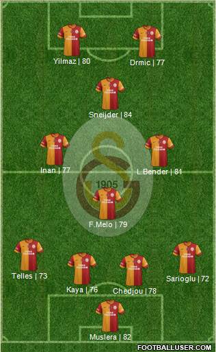 Galatasaray SK Formation 2015