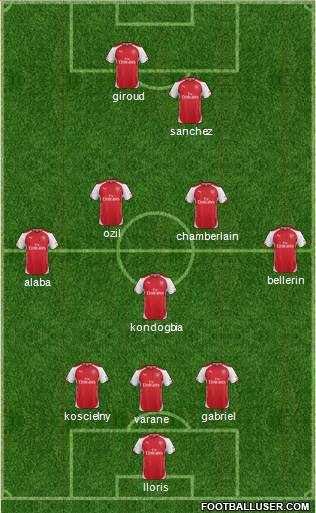 Arsenal Formation 2015