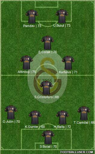 Galatasaray SK Formation 2015