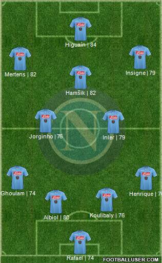 Napoli Formation 2015