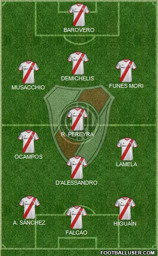 River Plate Formation 2015