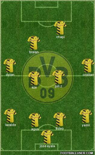 Borussia Dortmund Formation 2015