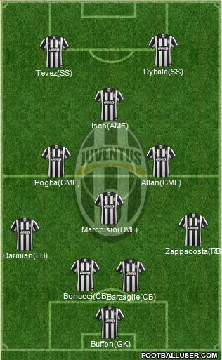 Juventus Formation 2015