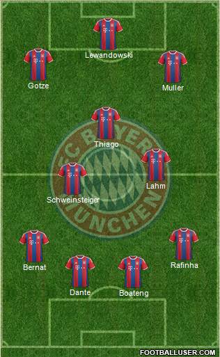 FC Bayern München Formation 2015