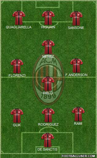 A.C. Milan Formation 2015