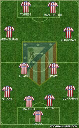 Atlético Madrid B Formation 2015