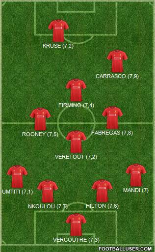 Liverpool Formation 2015