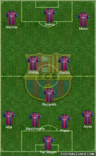 F.C. Barcelona Formation 2015